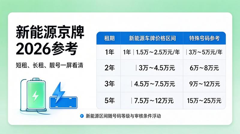 汽车租赁服务